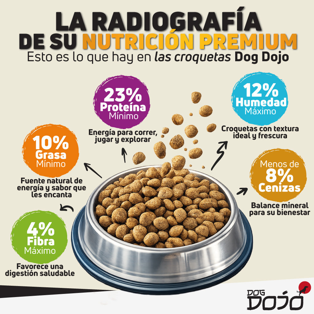 Alimento PREMIUM 25kg Razas Grandes + Dojo Balance Gastro Care — Suplemento Digestivo Avanzado 300g